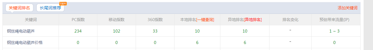鋼絲繩電動(dòng)葫蘆首頁(圖1) 鋼絲繩電動(dòng)葫蘆首頁