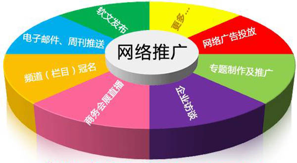 八種常見的網(wǎng)站推廣分享(圖1) 網(wǎng)站推廣的八種方法
