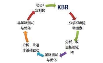 網(wǎng)站url如何優(yōu)化到最受百度喜愛(圖1) URL路徑的優(yōu)化