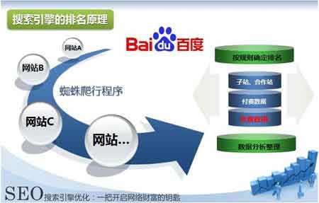 如何快速做網(wǎng)站排名(圖1) 快速排名