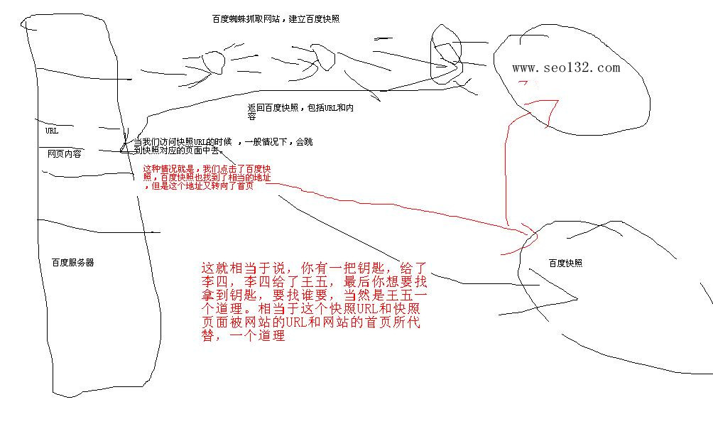 網(wǎng)站沒有百度快照原因猜想(圖1) 百度快照示意圖