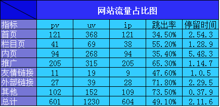如何提高網(wǎng)站內(nèi)容質(zhì)量 增強用戶吸引力(圖2) 網(wǎng)站流量比